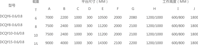 移动式液压登车桥